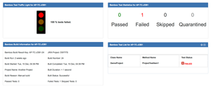 Jira gadgets on Dashboard to display Bamboo build information