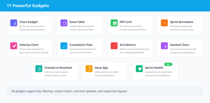 All 11 DashOrbit gadgets at a glance — charts, issue tables, KPIs, burndown, velocity, CFD, SLA metrics, stacked analysis, created vs resolved trends, issue age, and AI-powered sprint health.