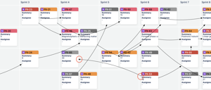 The matrix layout can manage very large maps. Look for arrows that go backwards and do something about it!