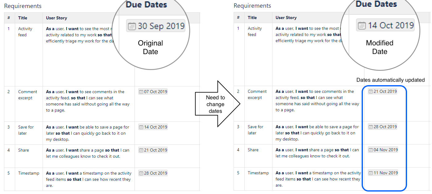 ​Change a whole page of dates by simply changing one date! This works great for templates too, keeping track automatically of scheduled intervals between dates.