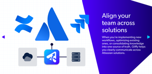 Gliffy allows your team to be fully aligned across Atlassian’s system of work.