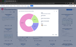 Monitor Task Load Across BPMN Activities in Real Time