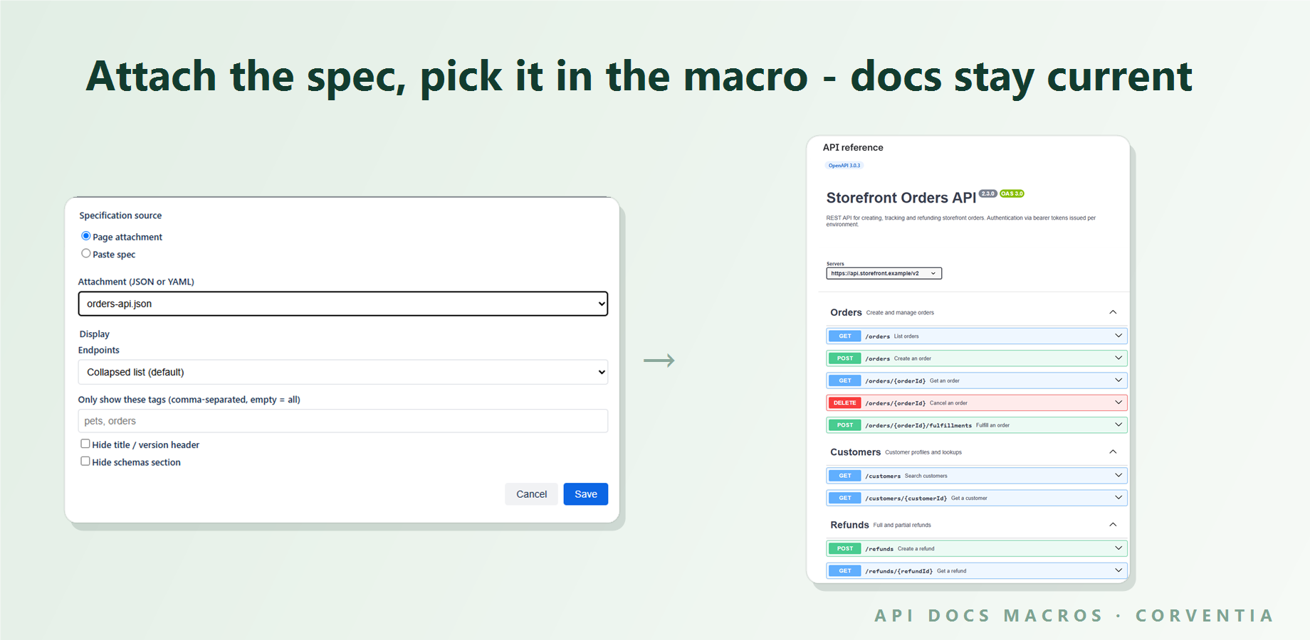 OpenAPI Viewer configuration: pick the spec from the page attachments (JSON or YAML), choose the endpoint layout and an optional tag filter — the reference renders right next to it.
