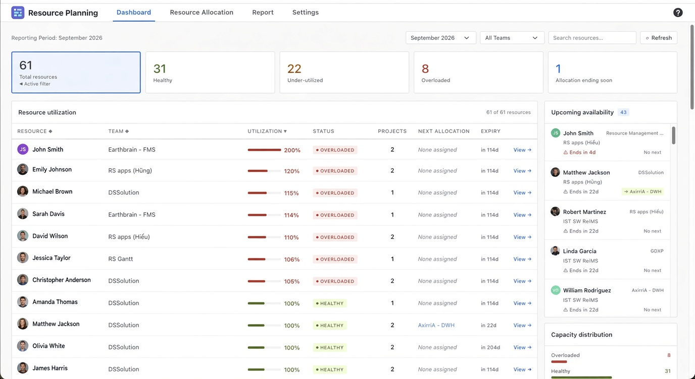 Clear capacity indicators and overload alerts for smarter resource distribution