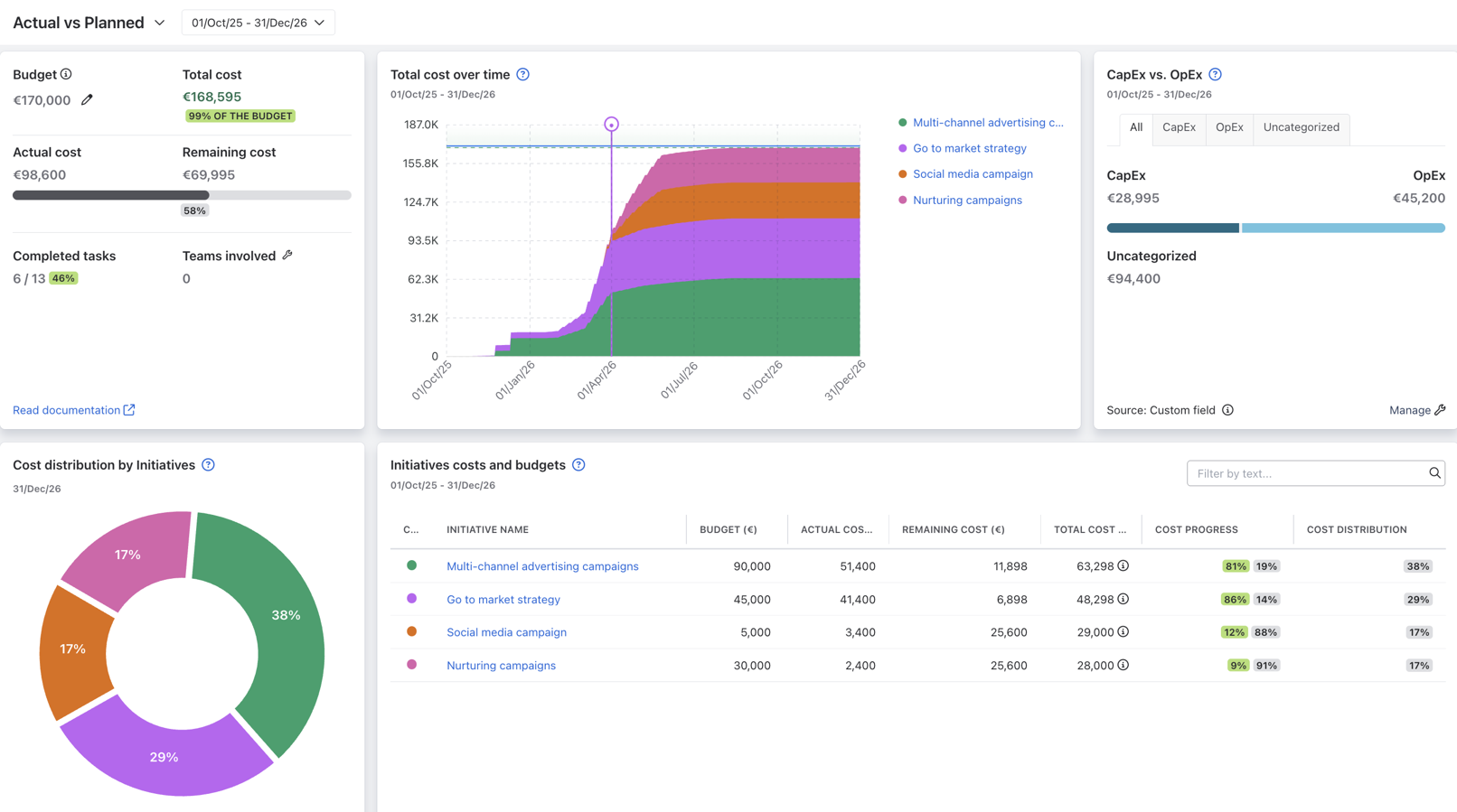BigPicture’s Financials module integrates financial management directly into your project workflows.