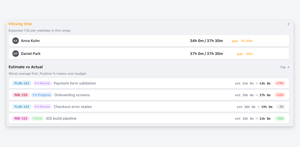 Missing time and estimate vs actual