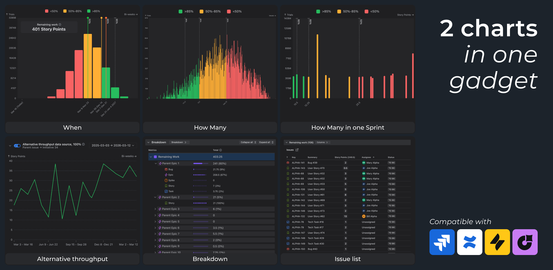 Real-time Monte Carlo forecasting in Jira