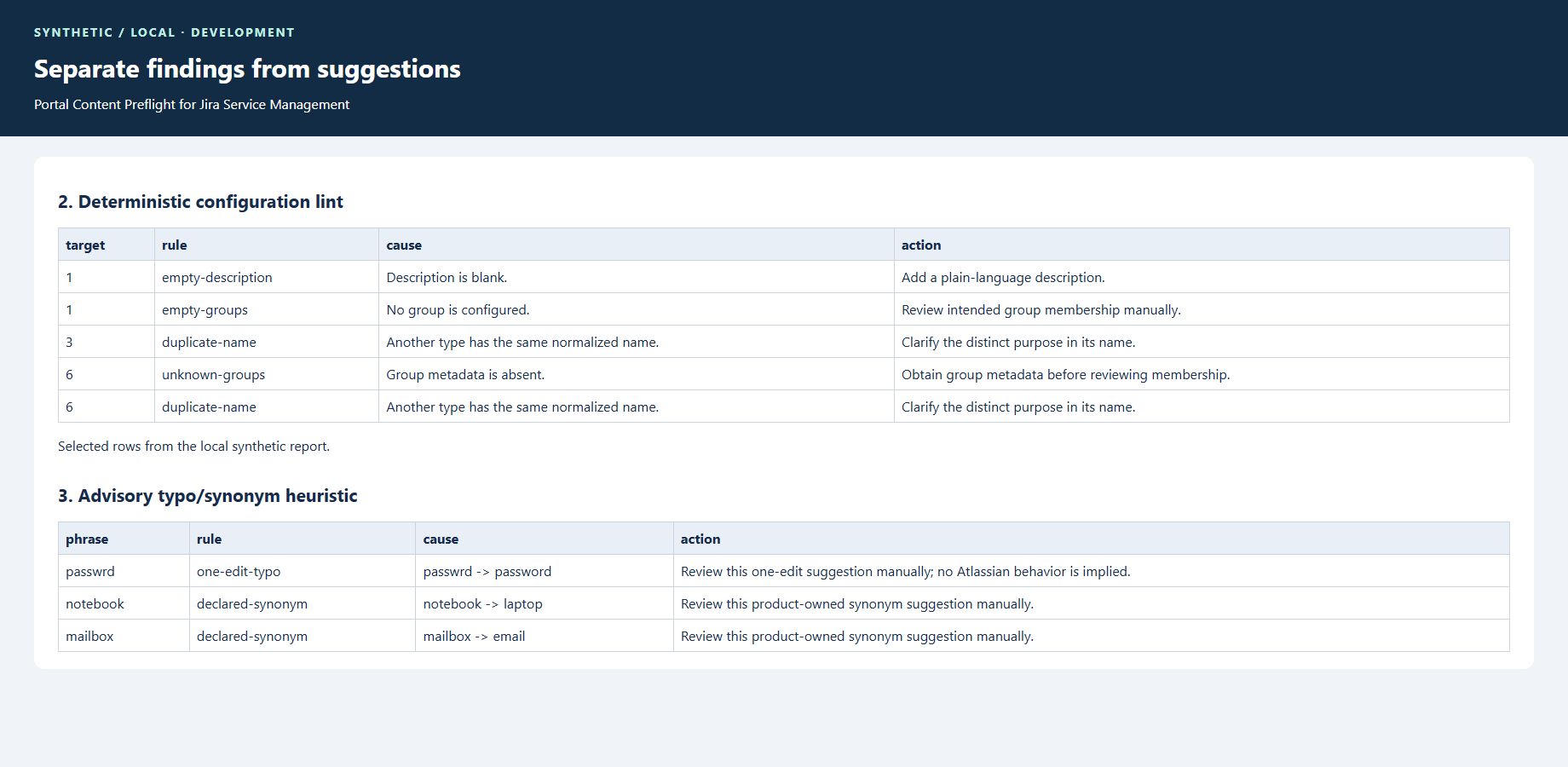 Local synthetic Development report excerpt. Configuration findings are separated from advisory typo and synonym suggestions; changes are reviewed manually in Jira.