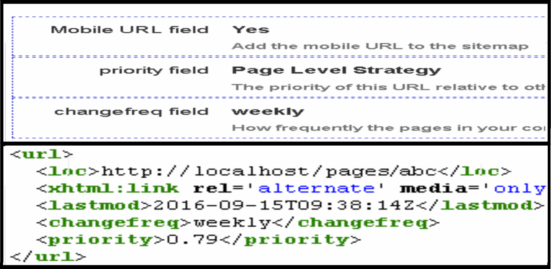 Adding meta data to URLs
