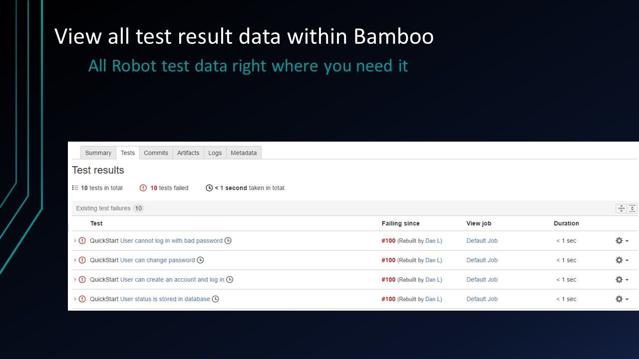Test results parsed in Bamboo