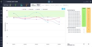ART Flow: Manage your Objectives for ART Flow & ART PI