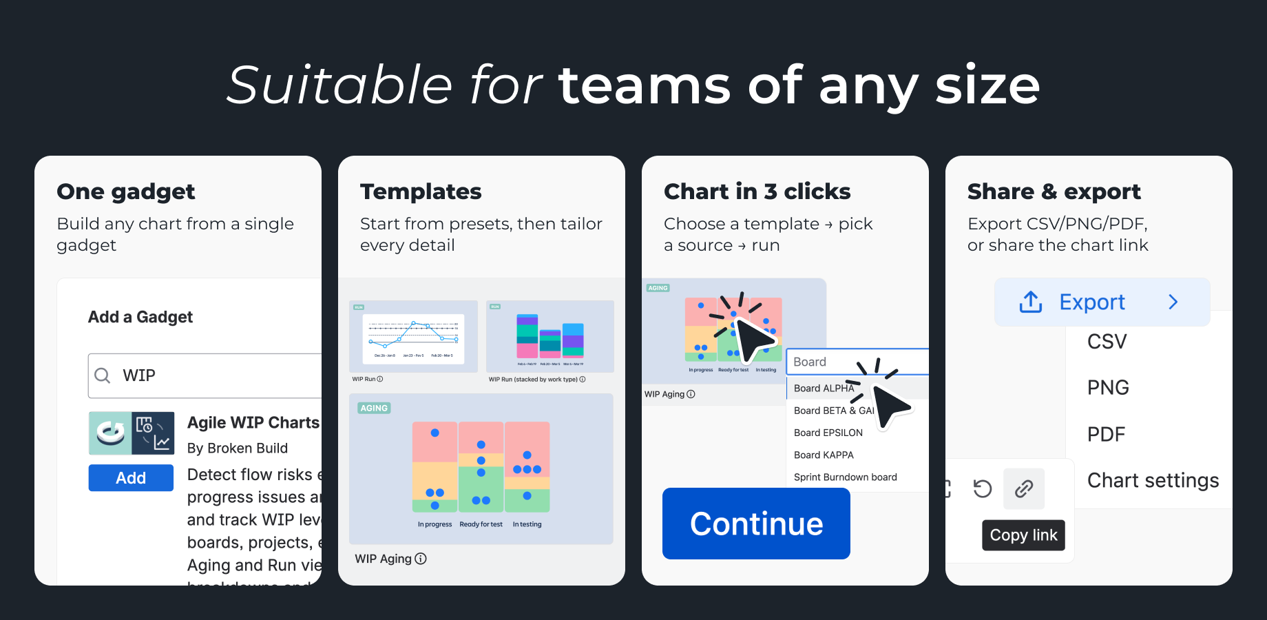 Beginner-friendly & highly customizable WIP charts
