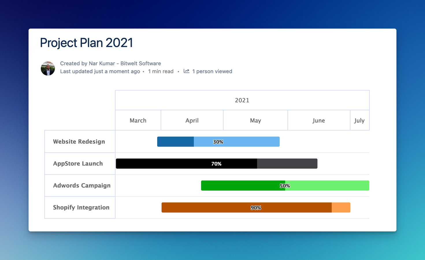 NEW: Gantt Chart from Confluence table