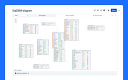 SqlDBM Diagrams are now embeddable directly in Confluence. Share live, dynamic diagrams with your entire organization without needing to access SqlDBM or creating individual viewer accounts.