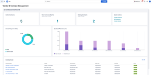 The Vendors Dashboard provides a searchable view of every supplier, allowing you to track active partnerships, vendor types, and categories at a glance.