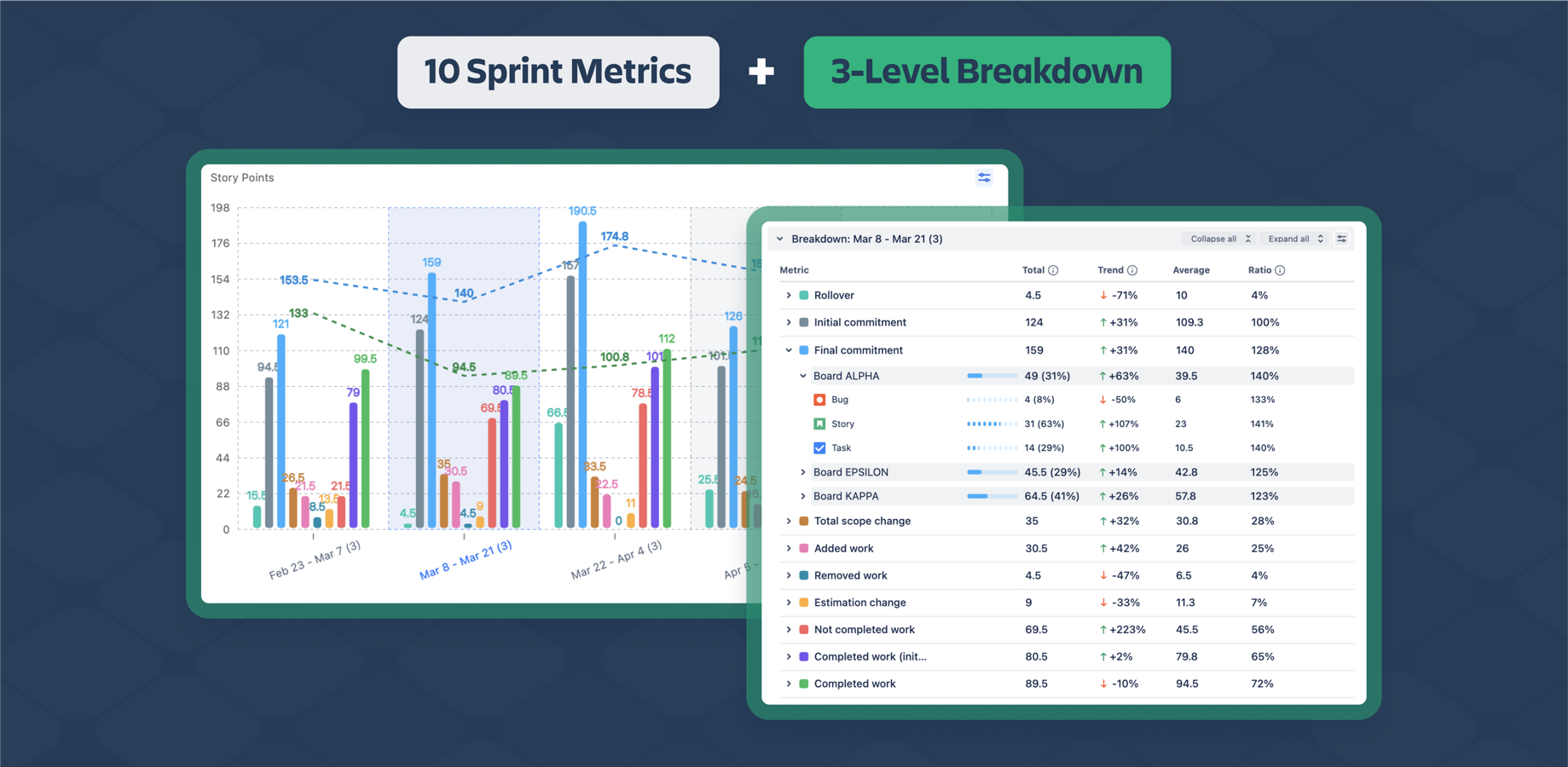 Breakdowns by issue types, assignee, or anything