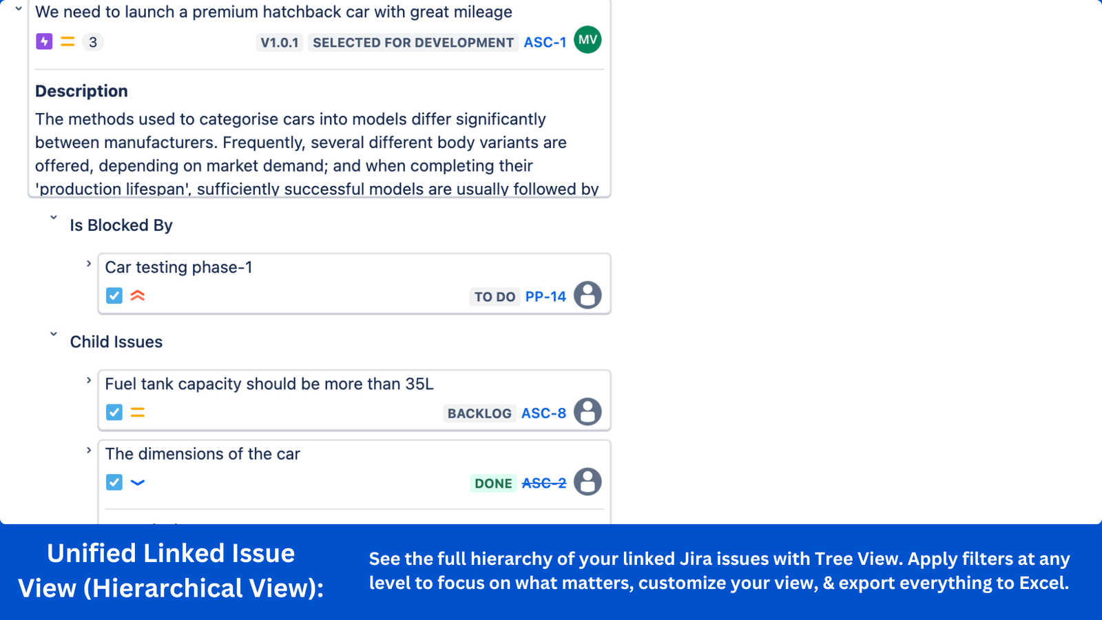 Unified Linked Issue View (Hierarchical View)