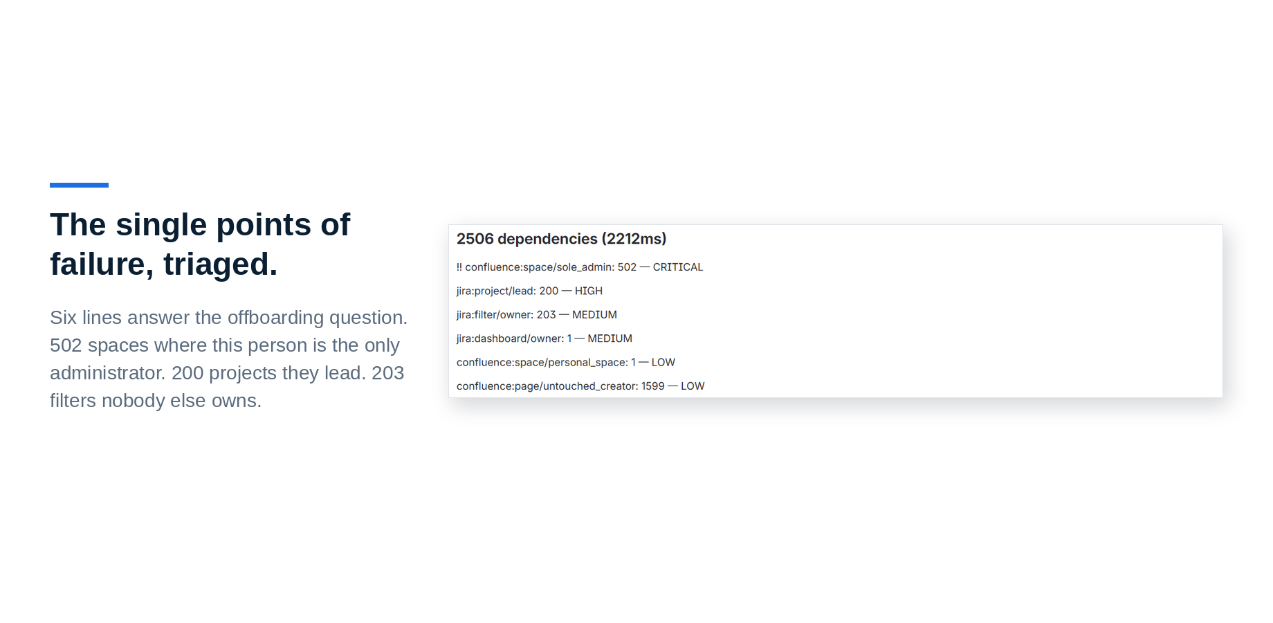 Six lines answer the offboarding question. 502 spaces where this person is the only administrator. 200 projects they lead. 203 filters nobody else owns.