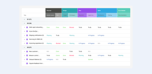 Run your entire product development lifecycle process from idea to impact, supporting cross-functional collaboration and the navigation of risk and issues along the way.
