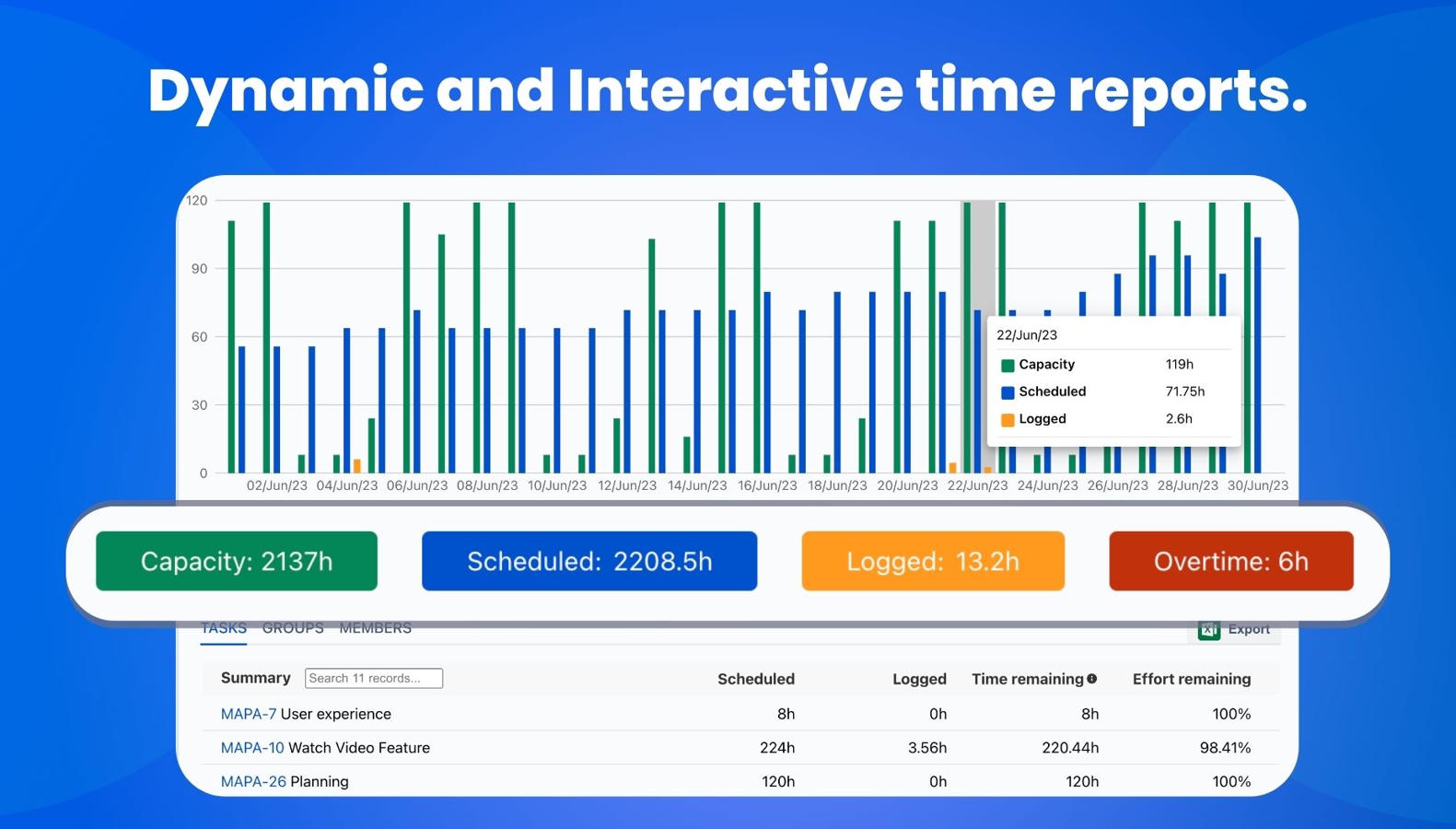 Time tracking, time report for jira
