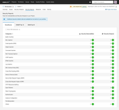 Track vulnerabilities and Security Hotspots in your projects