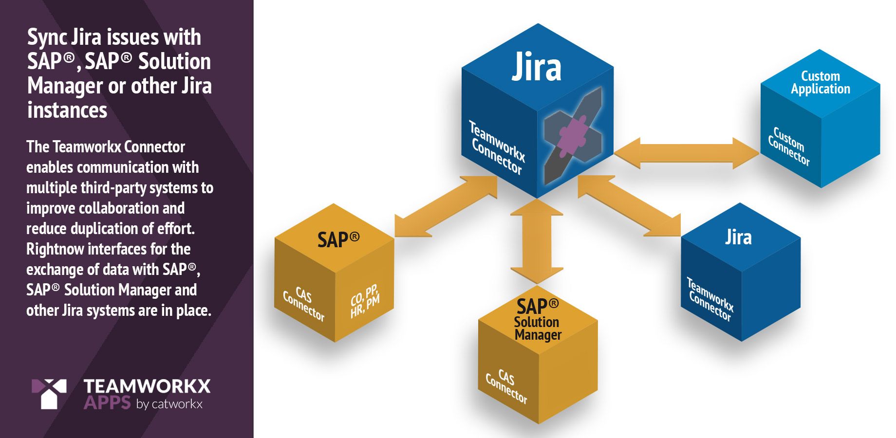 Synchronizing issues with SAP®, SAP® Solution Manager or other Jira instances