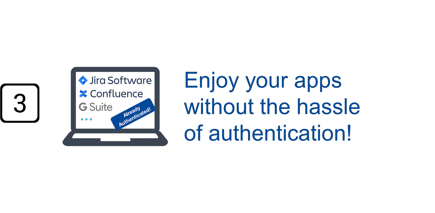 Step 3 - Enjoy your applications