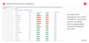 No matter which language you are using in Confluence - we have you covered. You decide which Language Macro should be available for your users.
