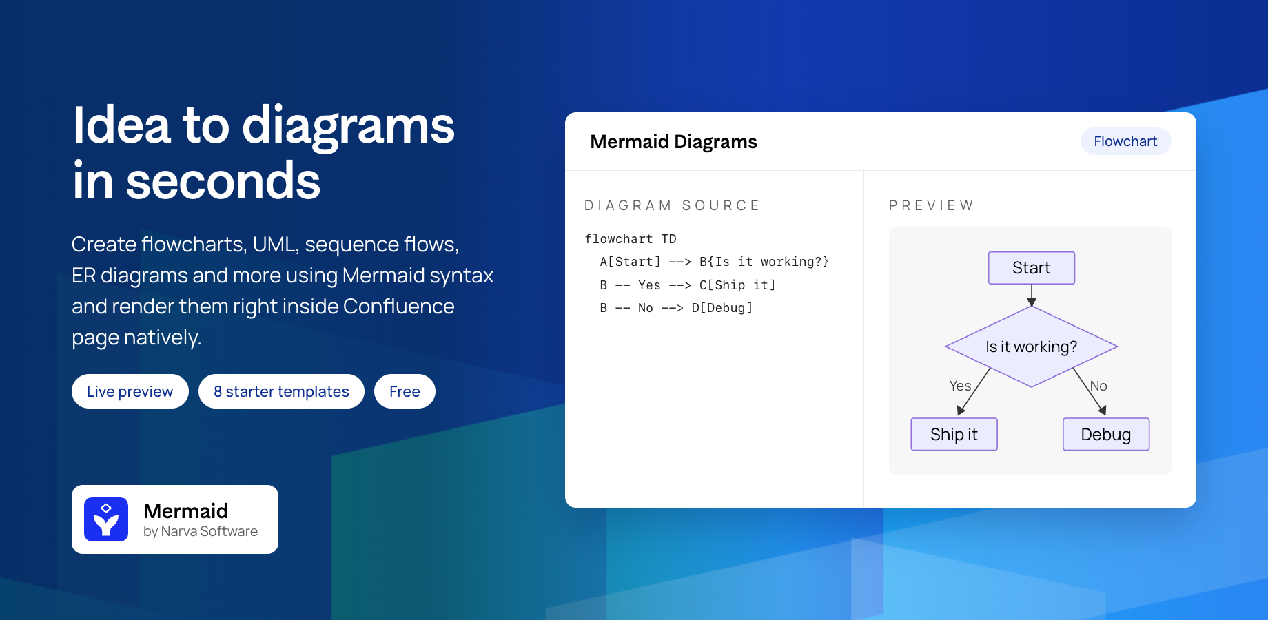 Mermaid Diagrams in Confluence by Narva Software
