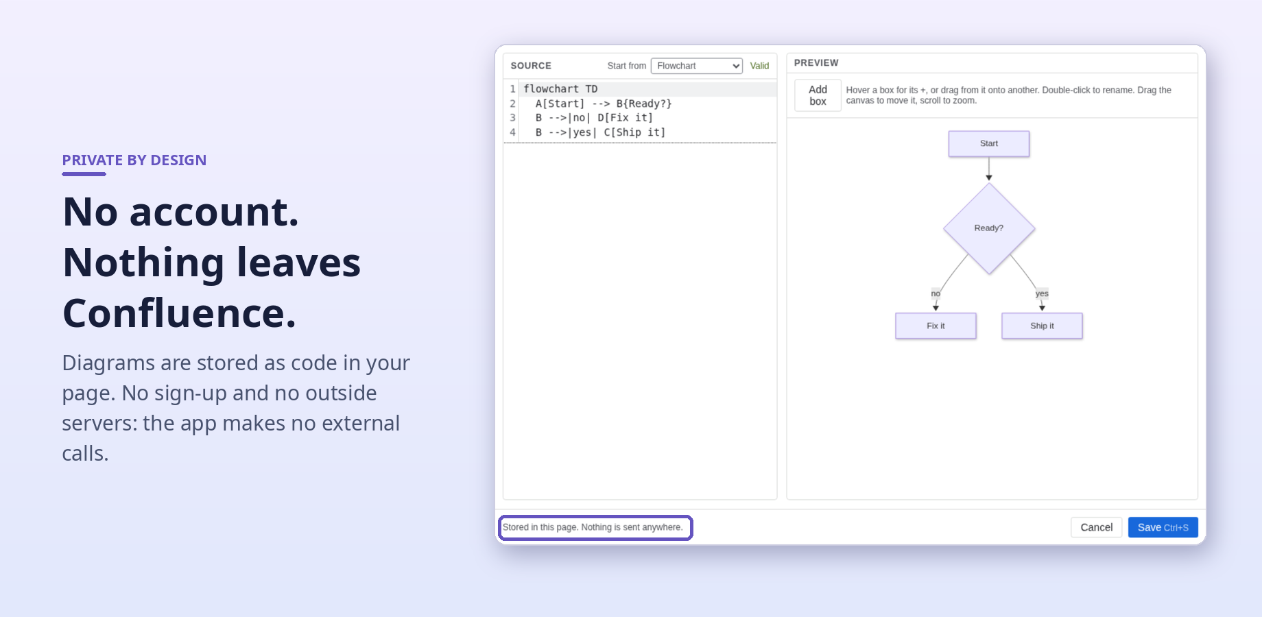 The diagram is saved in the Confluence page itself; nothing is sent anywhere