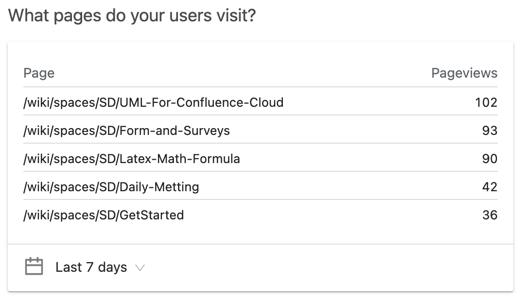 Page views