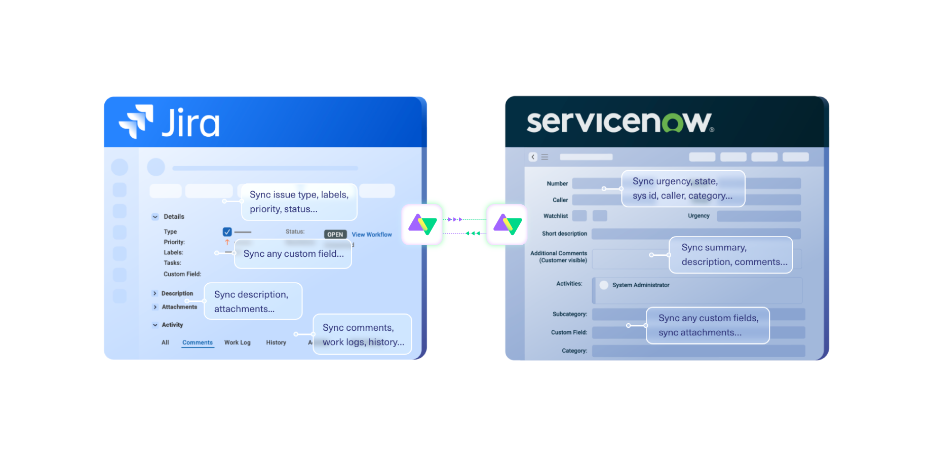 What can you sync between Jira and ServiceNow?