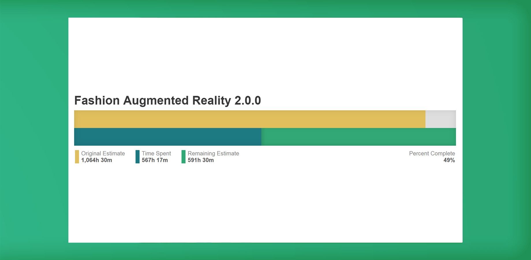 See Your Estimate, Time Spent, & Time Remaining
