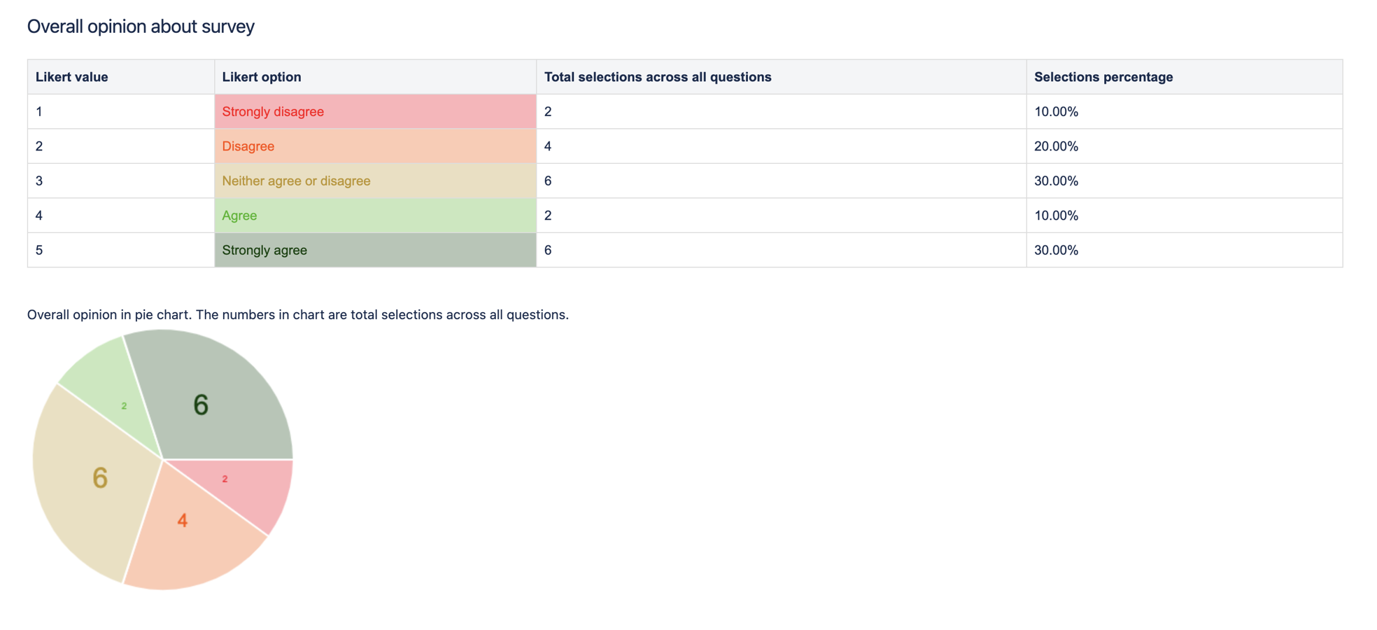 Get an outlook on survey results