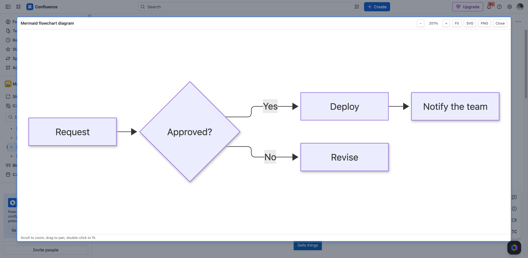 The full-screen viewer: zoom, pan, fit, and download as SVG or PNG.
