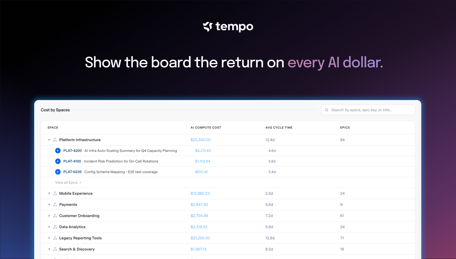 Total AI spend drilled down to individual epics and work items. FinOps for AI and full cost tracking built into Jira. The breakdown your leadership has not seen anywhere else.