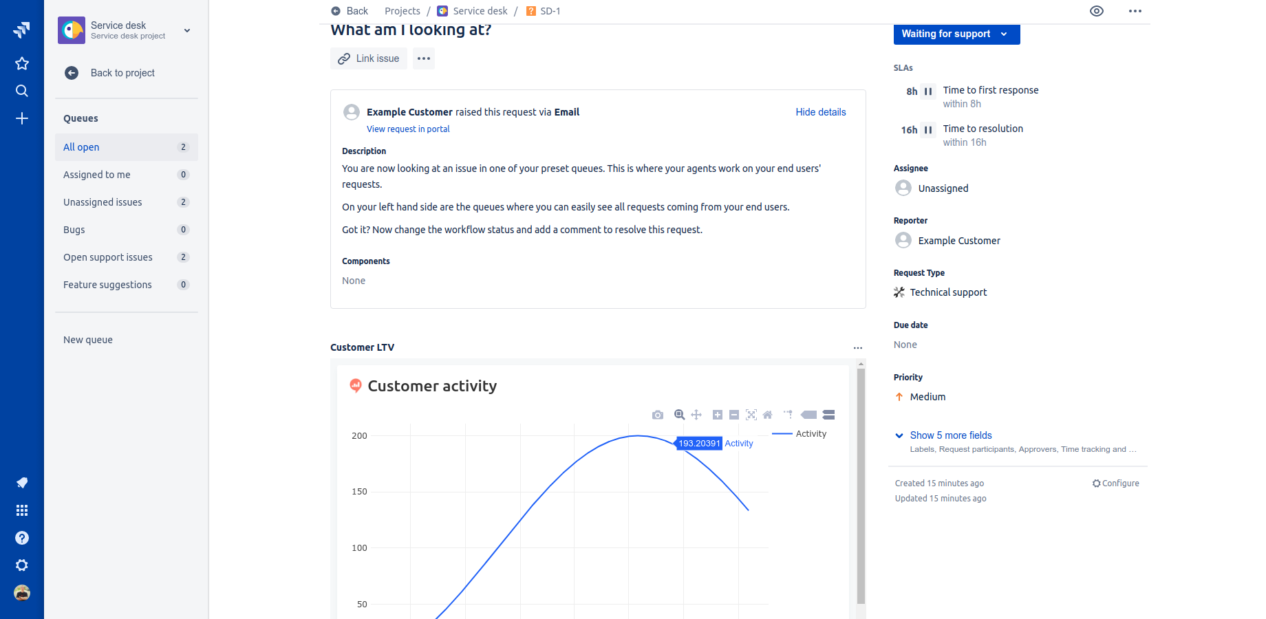 Customizable web-panels on issue page