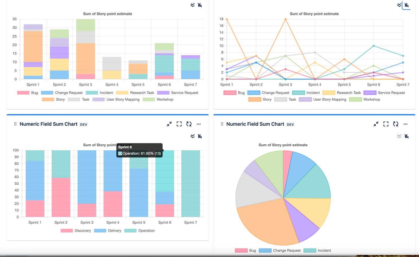 Flexible Aggregation and Visualization