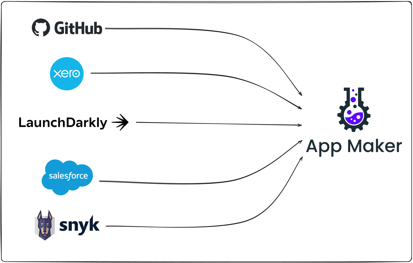Fully Integrated Data & Systems