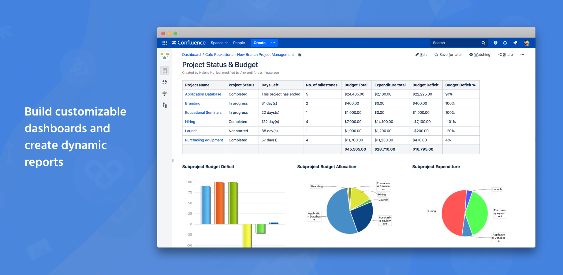 Custom dashboards put the right information in front of the people who need it. Use building blocks to create dynamic reports tailored for specific roles.