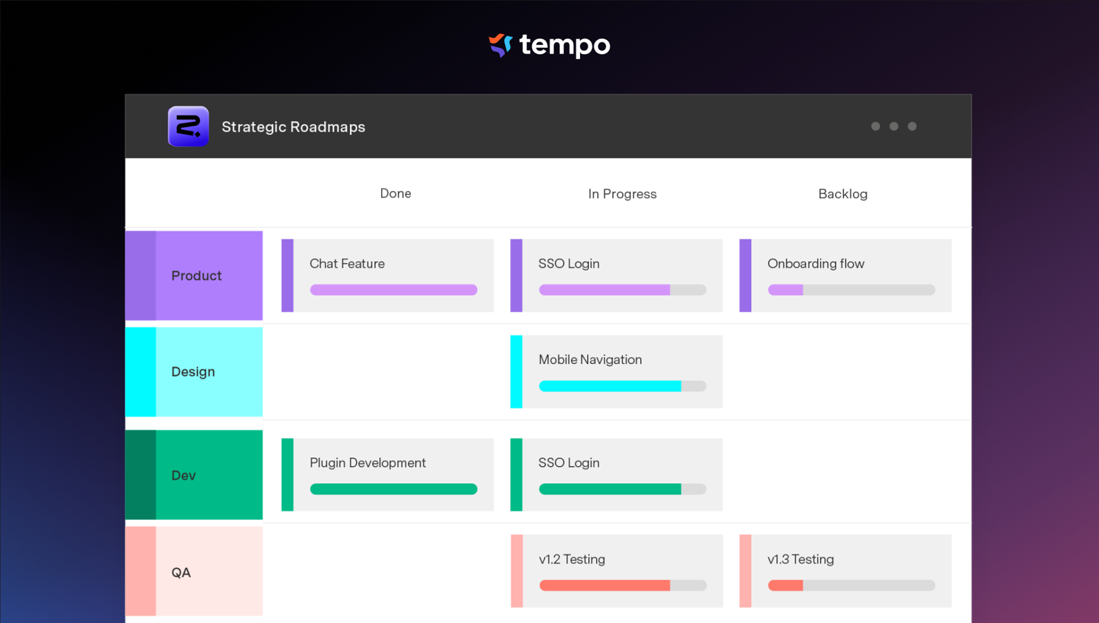 Strategic Roadmaps' Swimlane view gives a clear visualization of all Jira projects