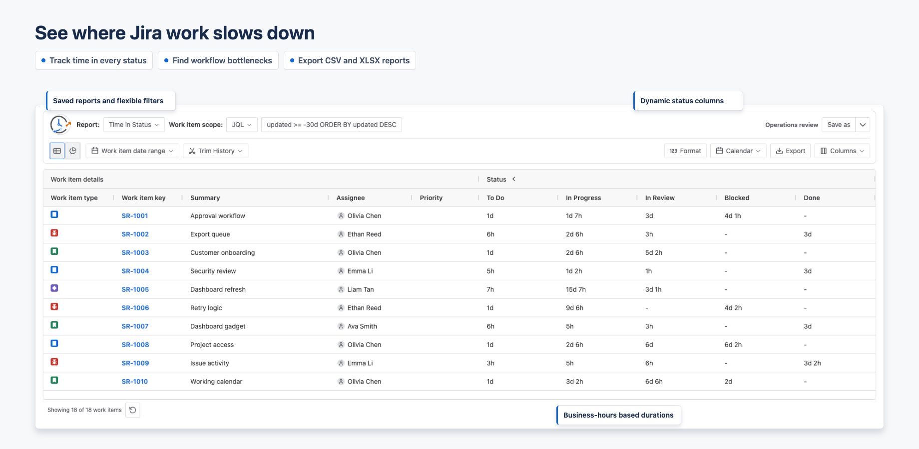 Detailed table view showing Jira issues, assignees, workflow statuses, and duration values in one time-in-status report.