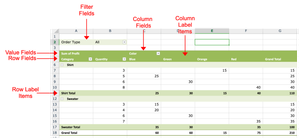 Create or Import Pivot tables in your spreadsheet. https://www.addteq.com/blog/2022/04/pivot-tables-out-today