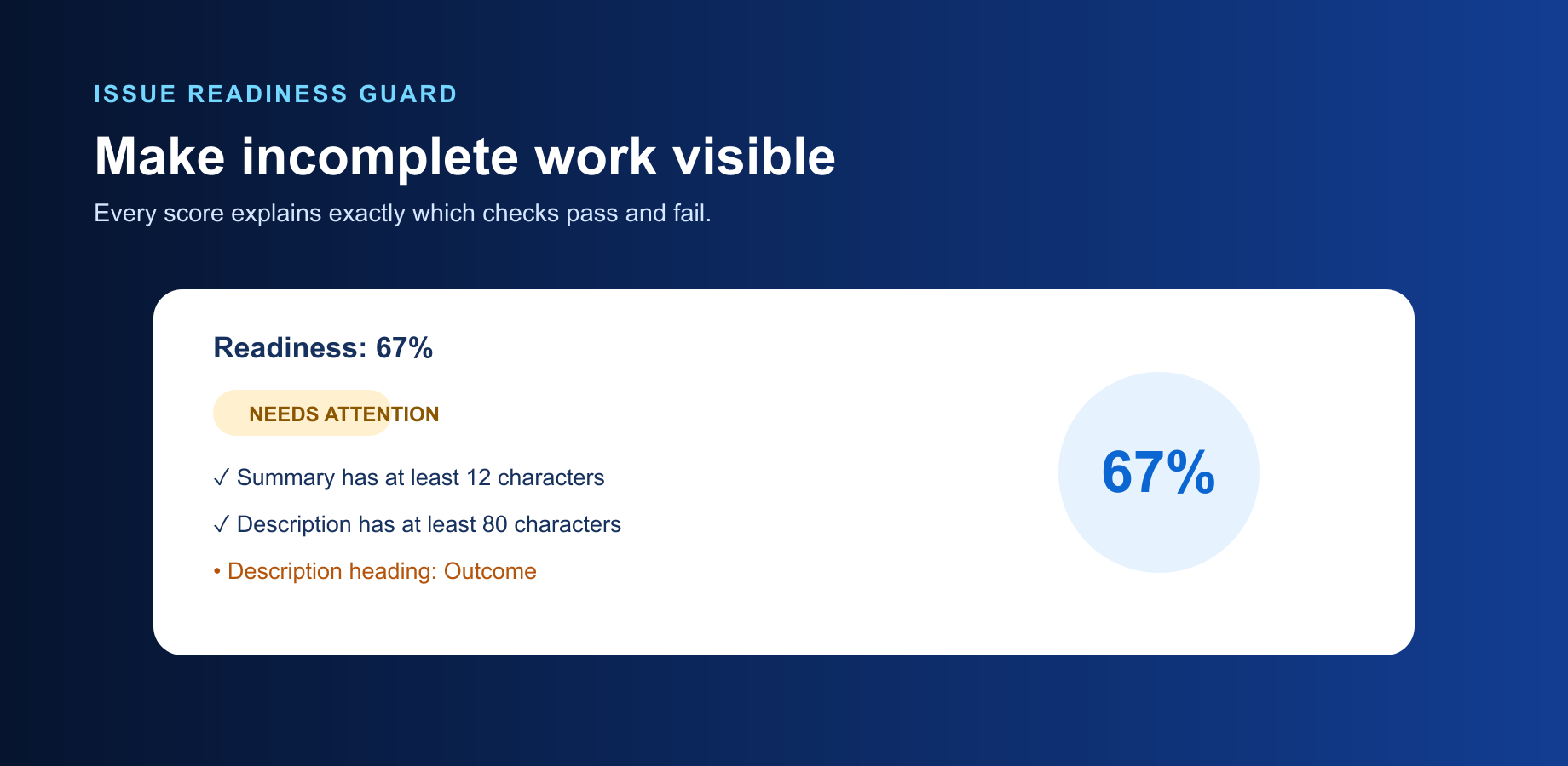 Issue-level readiness score with explicit rule results