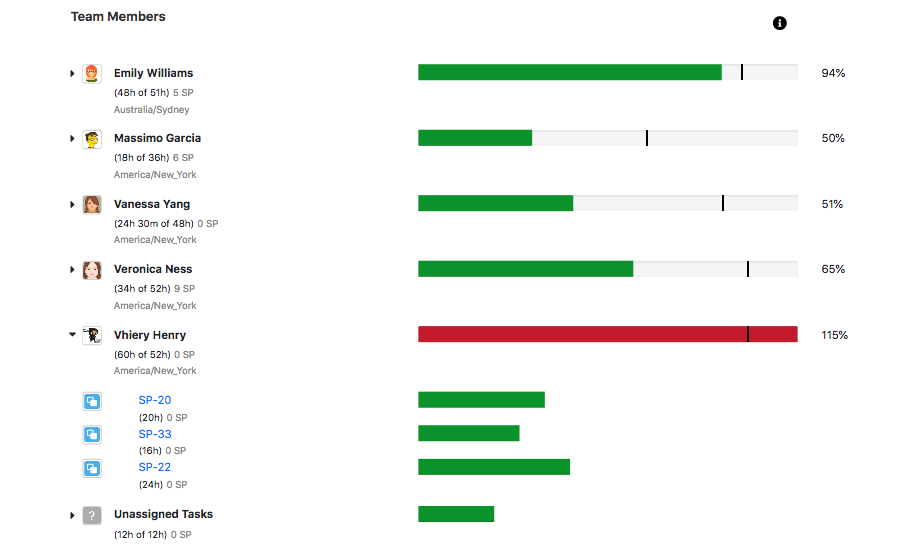 Track work allocation instantly and identify overloads quickly.