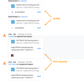 Threading your notification to show a flow of builds and pull requests notification for the same branch.
