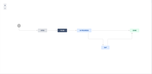 Workflow combining Jira with your SAP landscape
