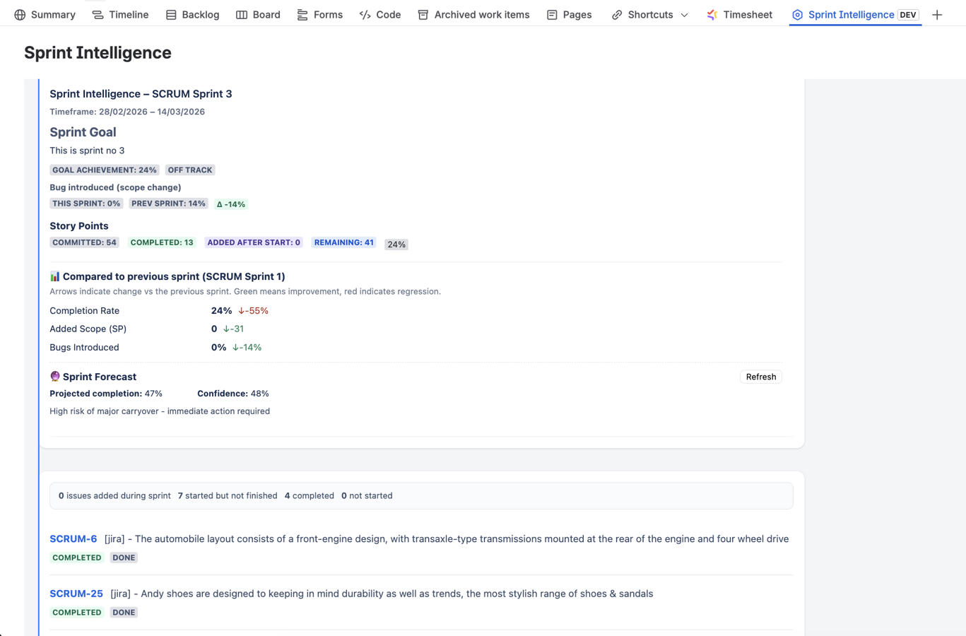 Generated Sprint Report