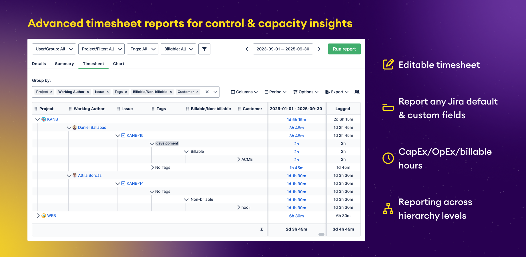 View the worklogs grouped by any fields, including custom fields in Timesheet reporting. Drill down to the details easily.