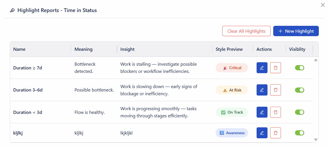Automated alerts keep your team proactive.

🧠 Goal: show alert notification or threshold setting screen; highlight “proactive” nature vs competitors’ static reports.